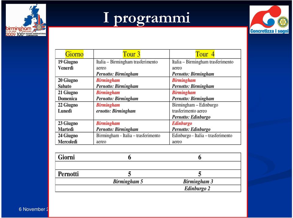 trasferimento aereo Giorni 6 6 Italia trasferimento aereo Edinburgo trasferimento aereo Pernotto: