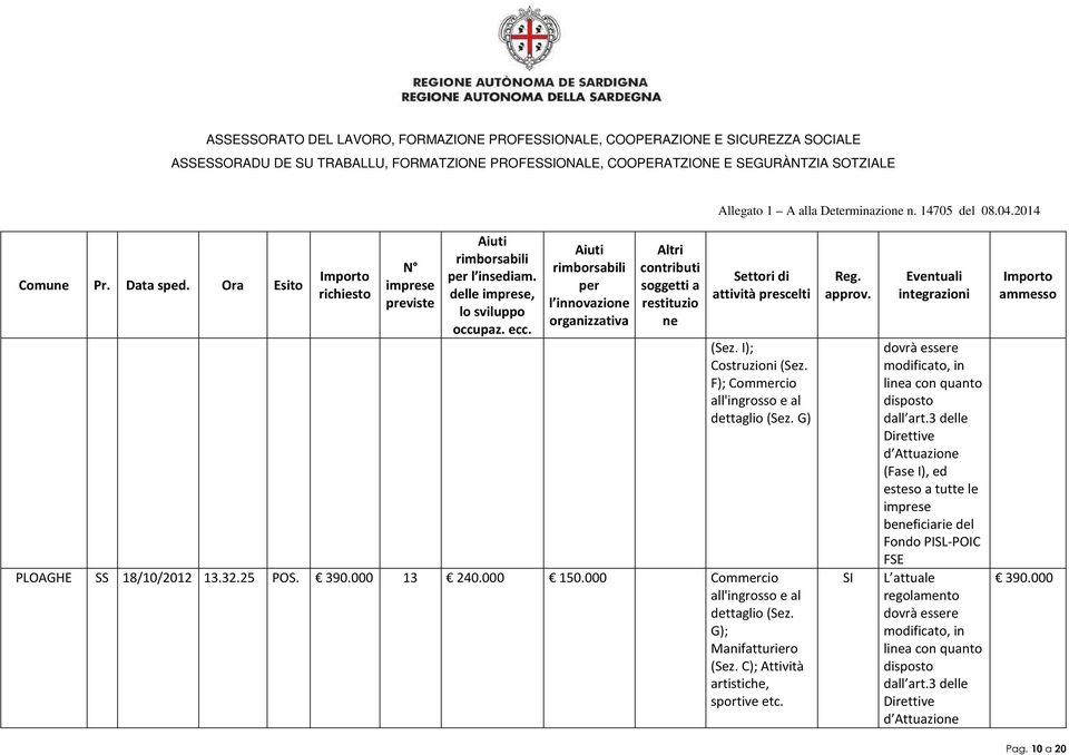 000 Commercio dettaglio (Sez. G); Manifatturiero (Sez.