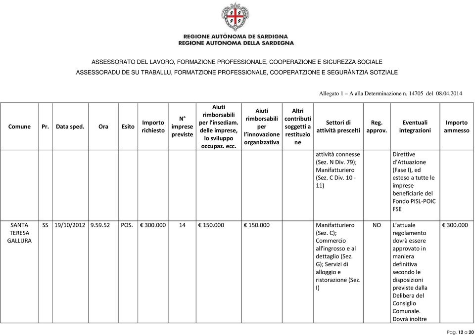 000 Manifatturiero (Sez. C); Commercio dettaglio (Sez.