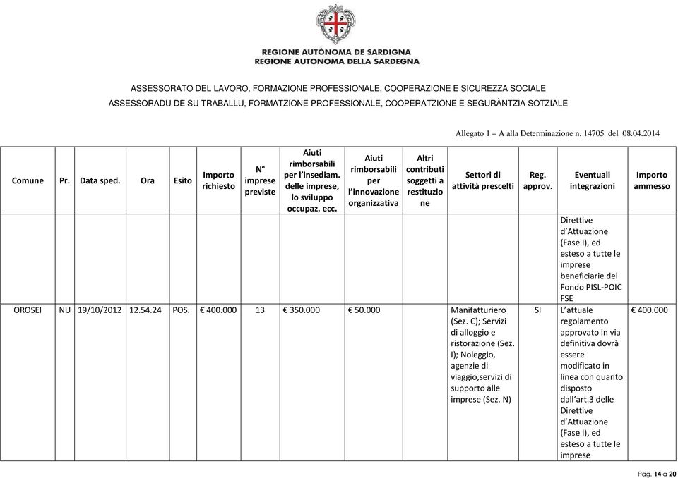 I); Noleggio, agenzie di viaggio,servizi di supporto alle (Sez.