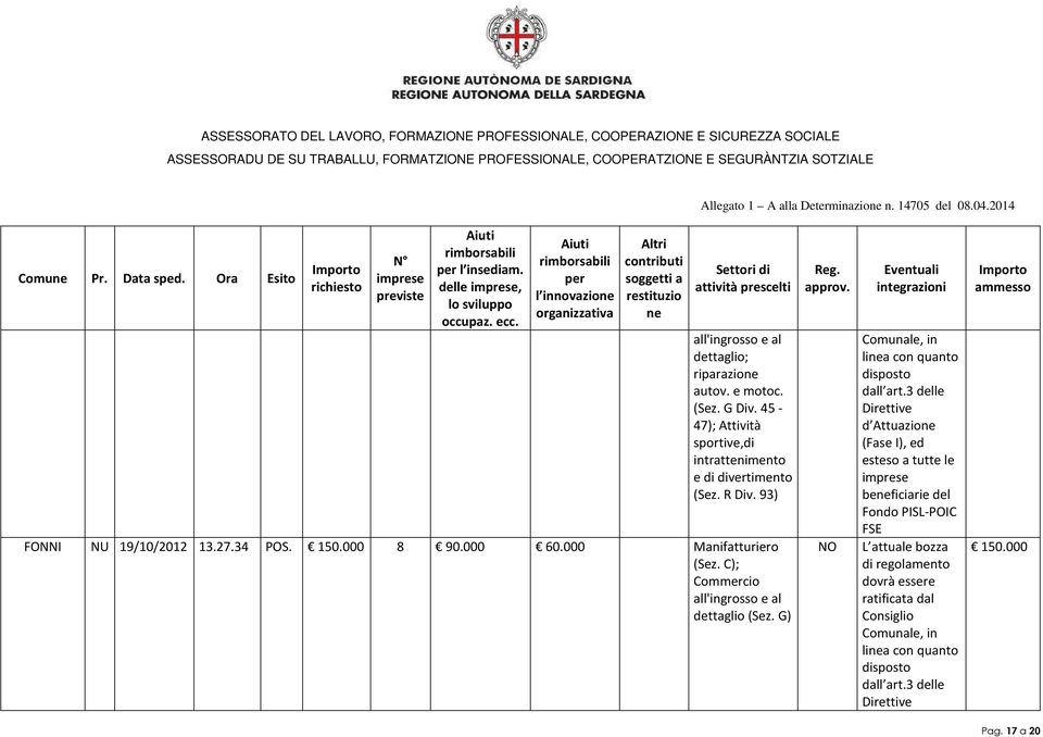 93) FONNI NU 19/10/2012 13.27.34 POS. 150.000 8 90.000 60.000 Manifatturiero (Sez.