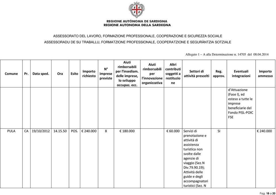 svolte dalle agenzie di viaggio (Sez.N Div.79.90.