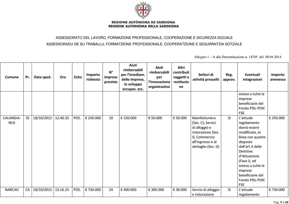 I); Commercio dettaglio (Sez. G) NARCAO CA 18/10/2012 13.16.23 POS. 730.