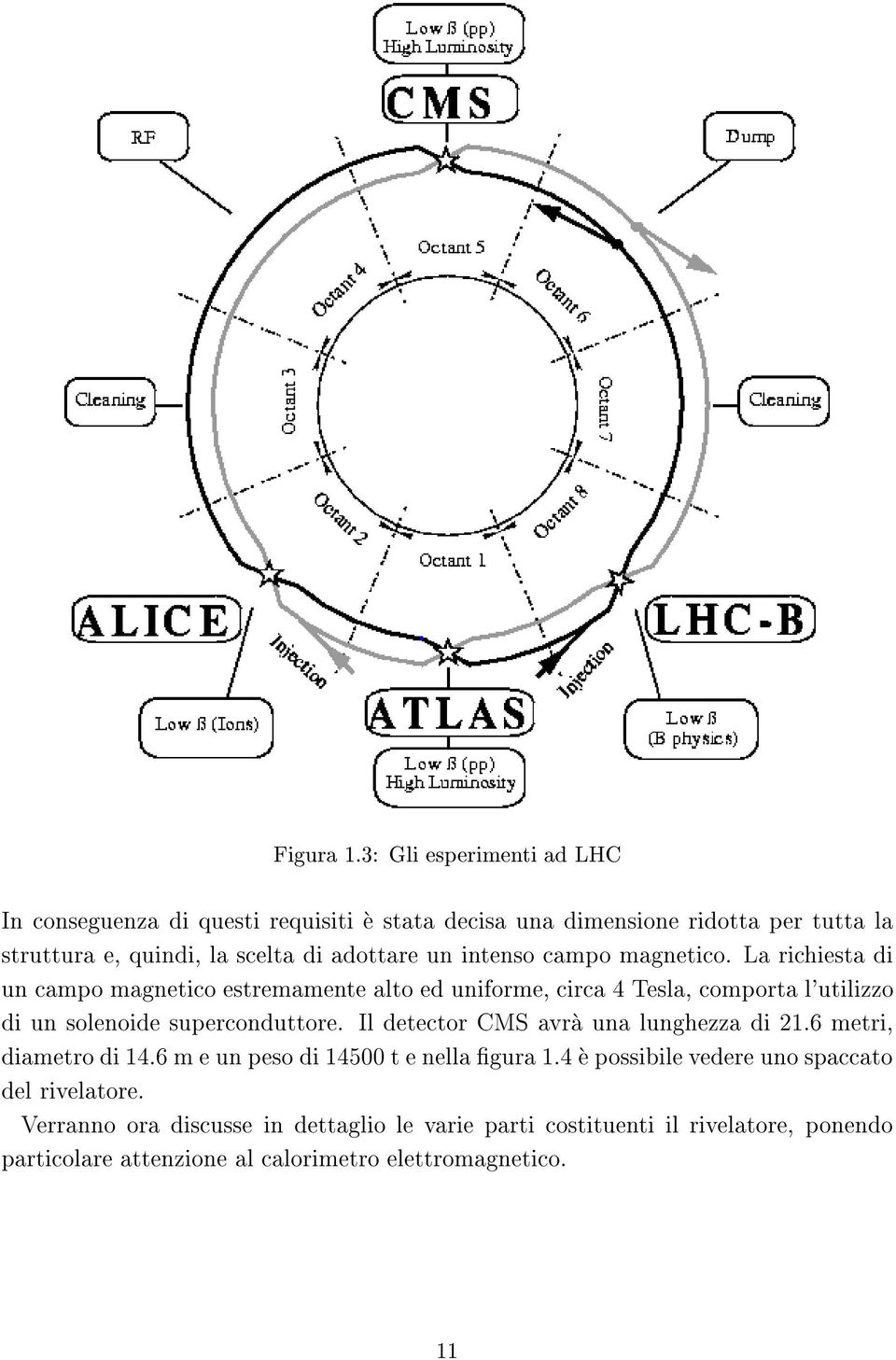 un intenso campo magnetico.