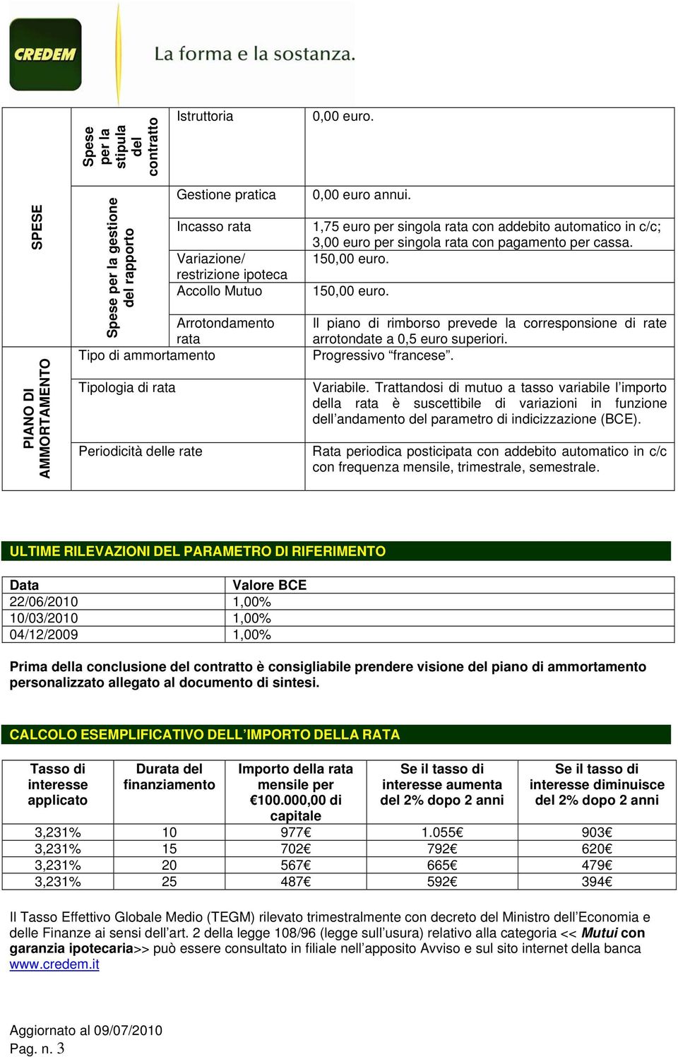 Periodicità delle rate 0,00 euro annui. 1,75 euro per singola rata con addebito automatico in c/c; 3,00 euro per singola rata con pagamento per cassa. 150,00 euro.