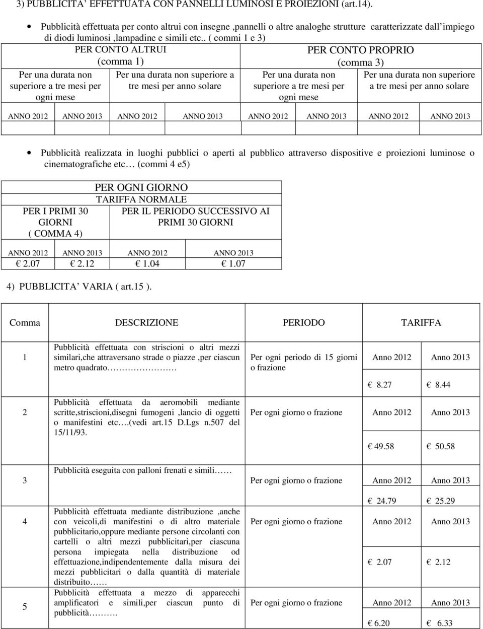 . ( commi 1 e 3) PER CONTO ALTRUI PER CONTO PROPRIO (comma 1) (comma 3) per ogni mese superiore a tre mesi per per ogni mese superiore a tre mesi per Pubblicità realizzata in luoghi pubblici o aperti