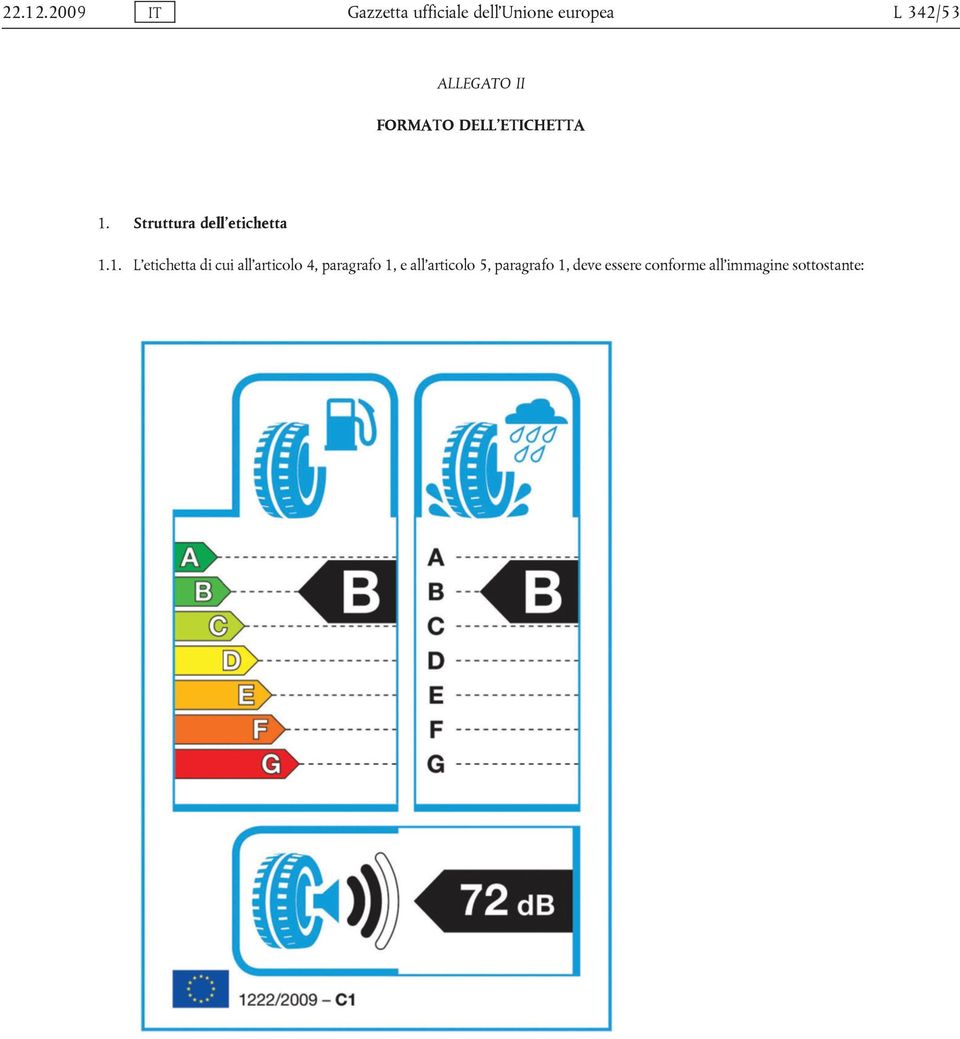 FORMATO DELL ETICHETTA 1.