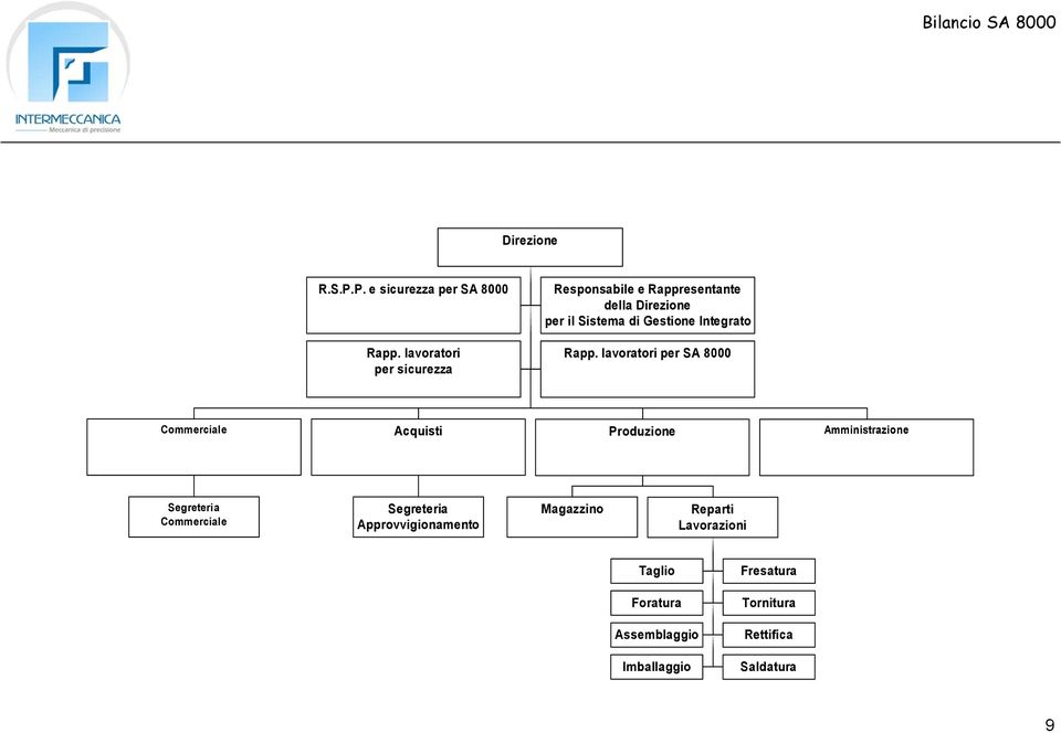 Integrato Rapp. lavoratori per sicurezza Rapp.