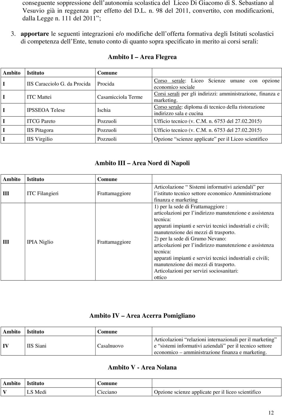 apportare le seguenti integrazioni e/o modifiche dell offerta formativa degli Istituti scolastici di competenza dell Ente, tenuto conto di quanto sopra specificato in merito ai corsi serali: Ambito I