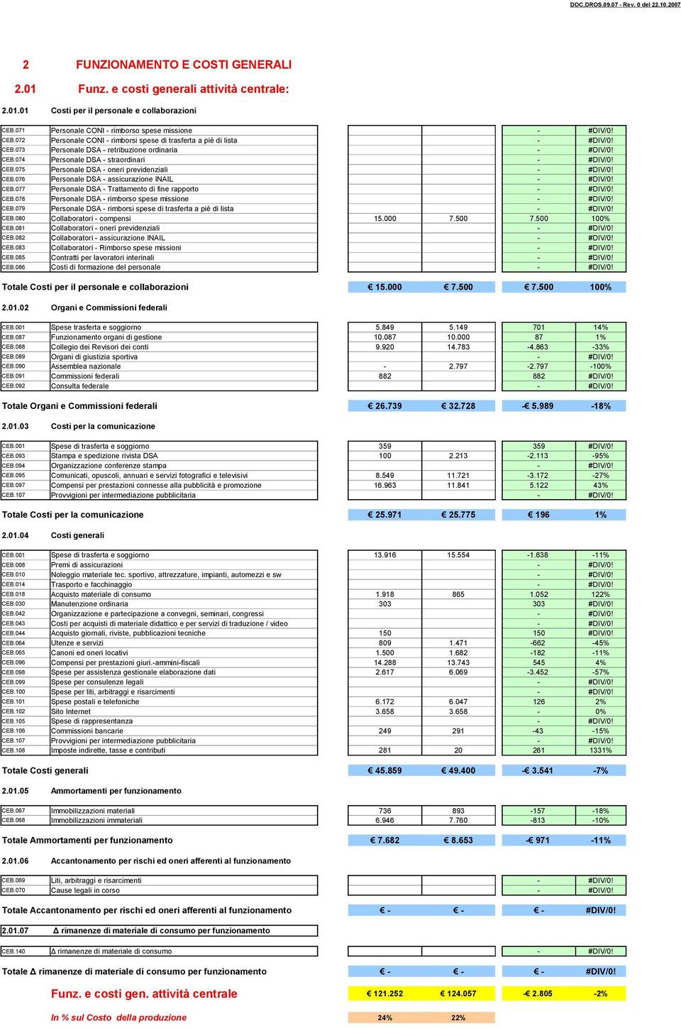 CEB.075 Personale DSA - oneri previdenziali - #DIV/0! CEB.076 Personale DSA - assicurazione INAIL - #DIV/0! CEB.077 Personale DSA - Trattamento di fine rapporto - #DIV/0! CEB.078 Personale DSA - rimborso spese missione - #DIV/0!