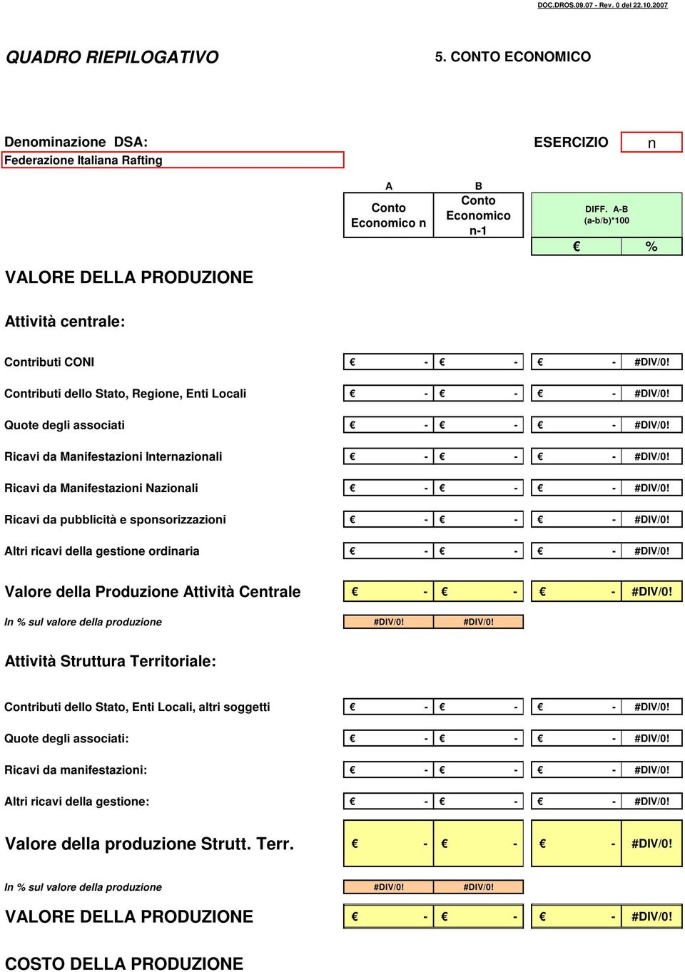 Manifestazioni Nazionali Ricavi da pubblicità e sponsorizzazioni Altri ricavi della gestione ordinaria Valore della Produzione Attività Centrale In % sul valore della produzione Attività Struttura