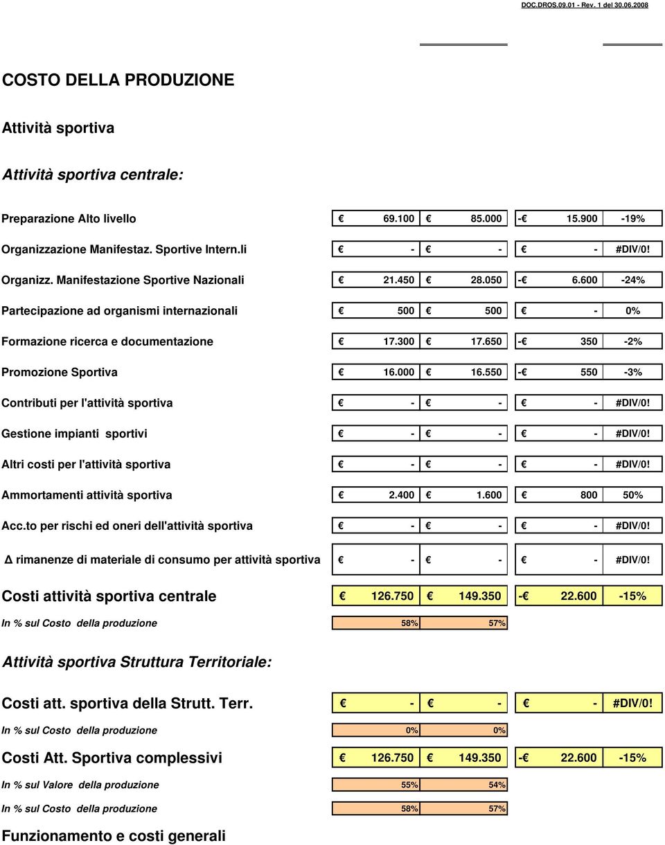 650 350 2% Promozione Sportiva 16.000 16.550 550 3% Contributi per l'attività sportiva Gestione impianti sportivi Altri costi per l'attività sportiva Ammortamenti attività sportiva 2.400 1.