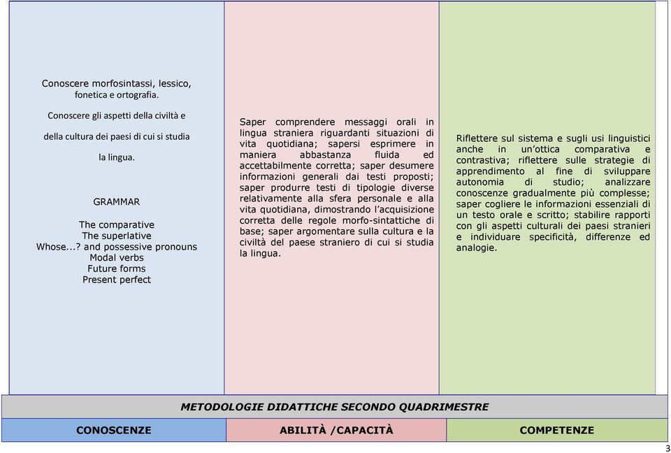 abbastanza fluida ed accettabilmente corretta; saper desumere informazioni generali dai testi proposti; saper produrre testi di tipologie diverse relativamente alla sfera personale e alla vita