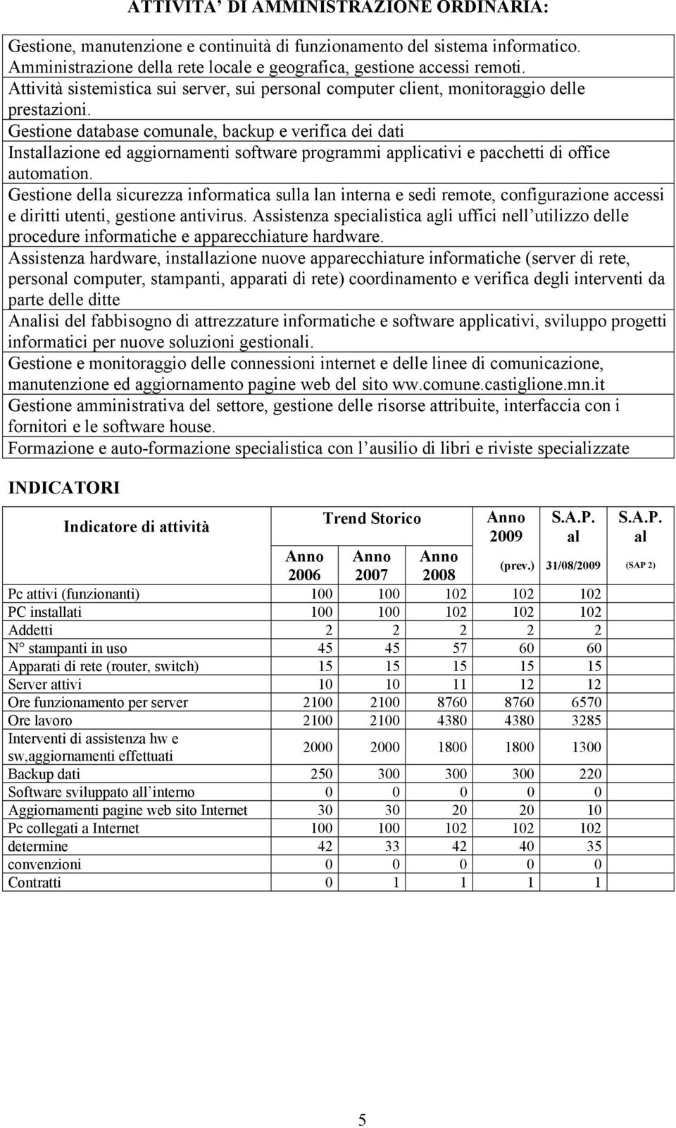 Gestione database comunale, backup e verifica dei dati Installazione ed aggiornamenti software programmi applicativi e pacchetti di office automation.