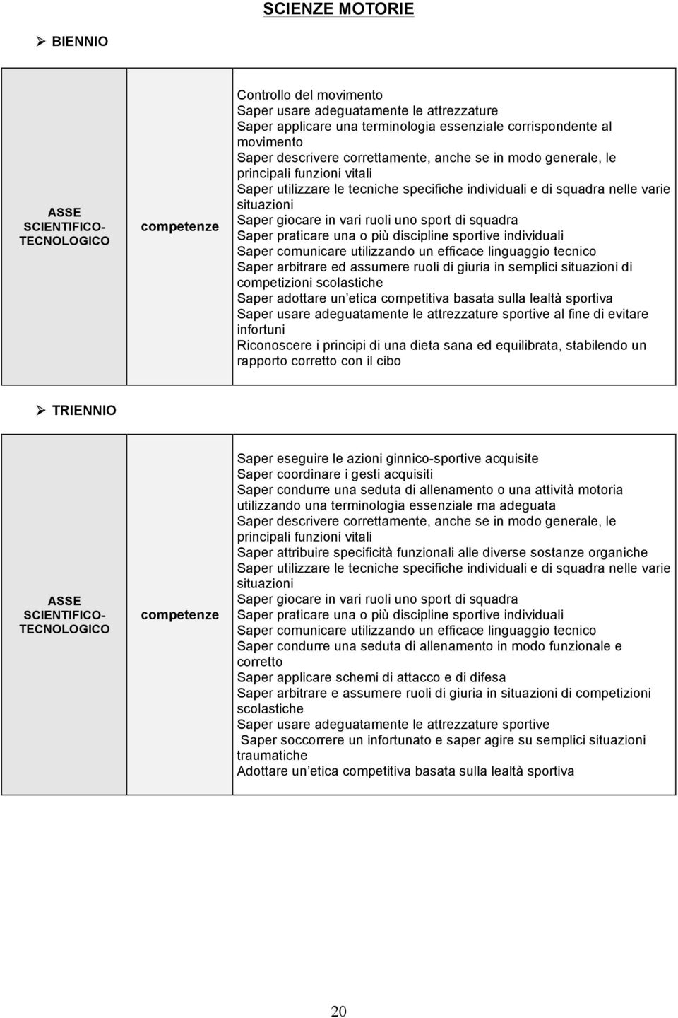 uno sport di squadra Saper praticare una o più discipline sportive individuali Saper comunicare utilizzando un efficace linguaggio tecnico Saper arbitrare ed assumere ruoli di giuria in semplici