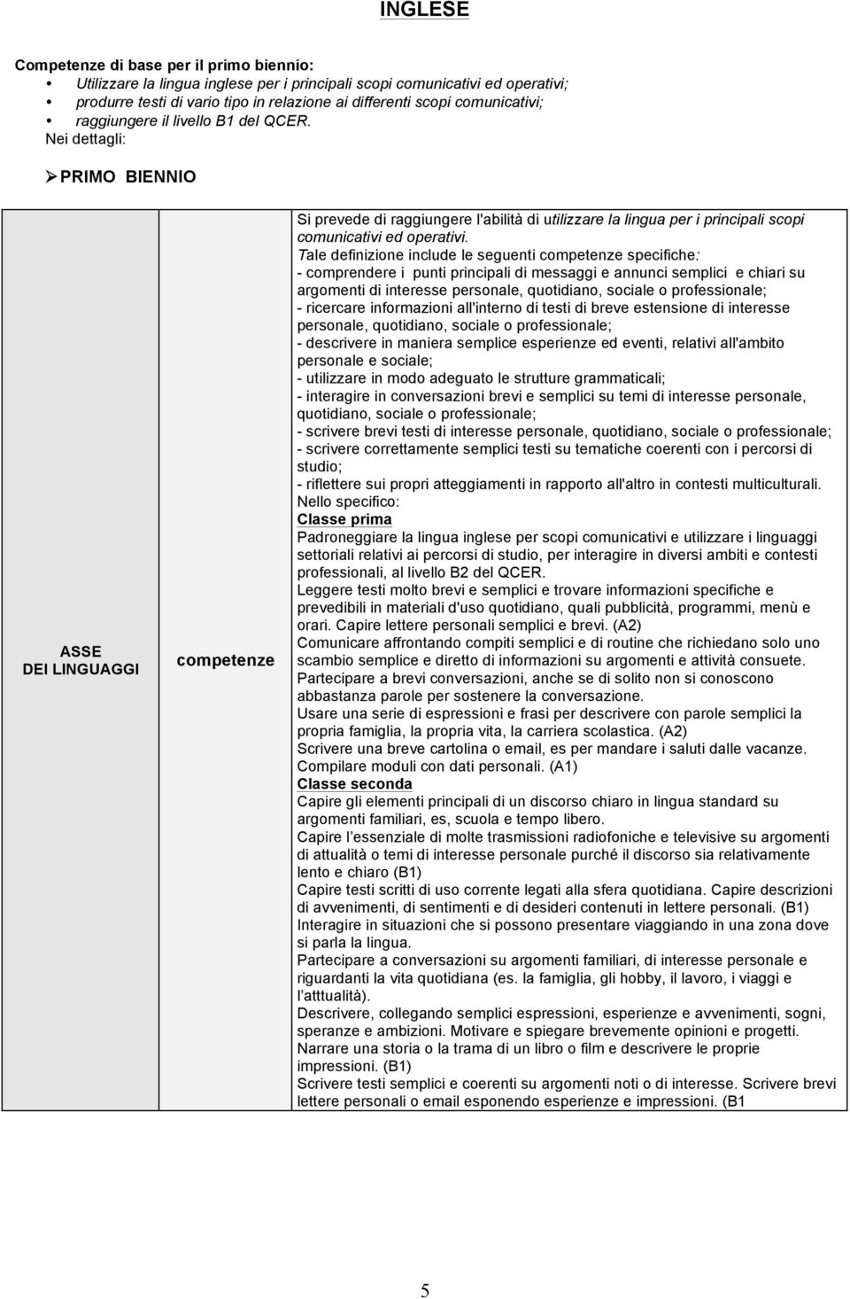 Tale definizione include le seguenti specifiche: - comprendere i punti principali di messaggi e annunci semplici e chiari su argomenti di interesse personale, quotidiano, sociale o professionale; -