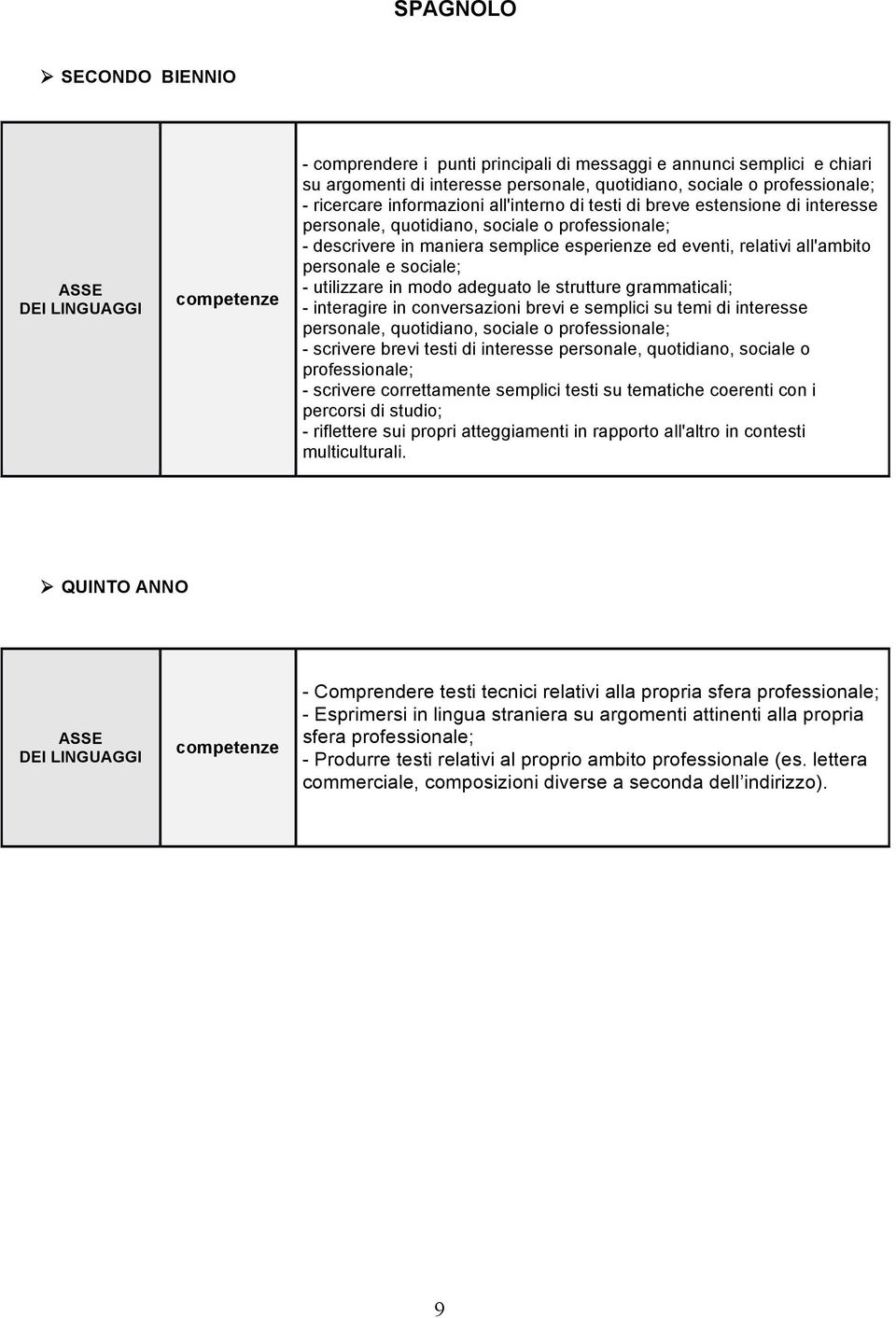 utilizzare in modo adeguato le strutture grammaticali; - interagire in conversazioni brevi e semplici su temi di interesse personale, quotidiano, sociale o professionale; - scrivere brevi testi di