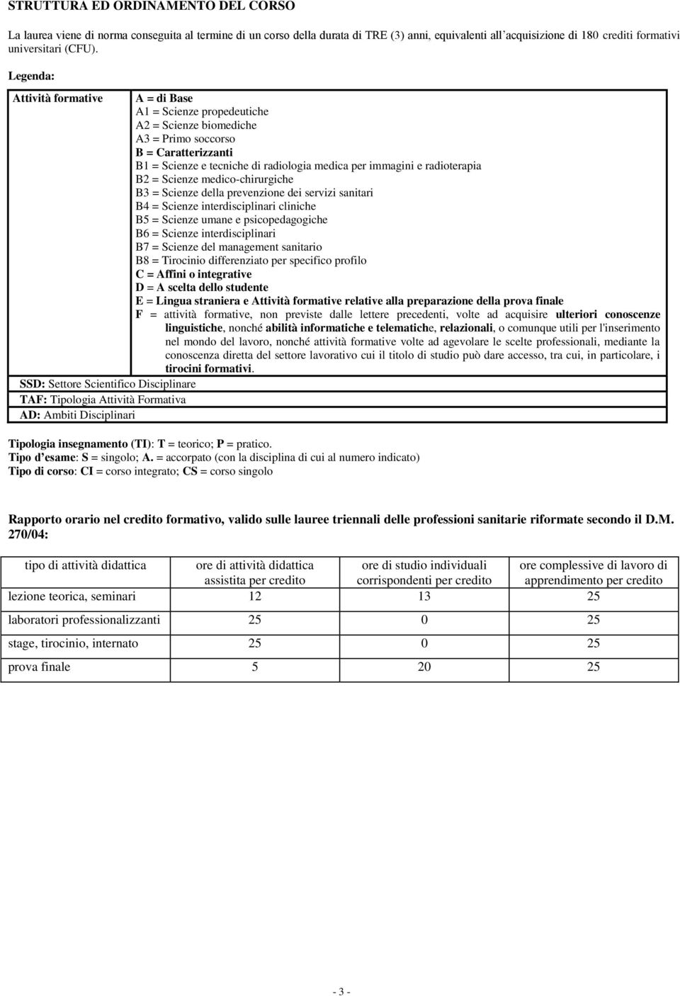 B2 = Scienze medico-chirurgiche B3 = Scienze della prevenzione dei servizi sanitari B4 = Scienze interdisciplinari cliniche B5 = Scienze umane e psicopedagogiche B6 = Scienze interdisciplinari B7 =