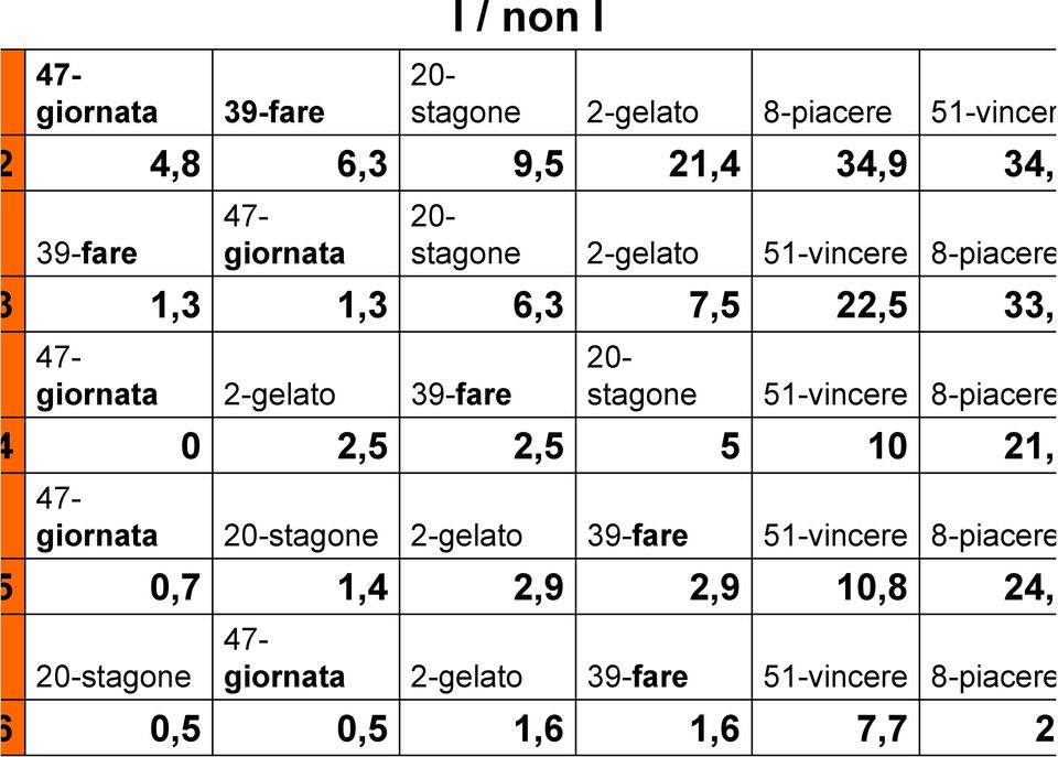 1-vincr - stagon 9-far -glato 7- giornata,8, 7,, 1, 1, 8-piacr 1-vincr -glato -