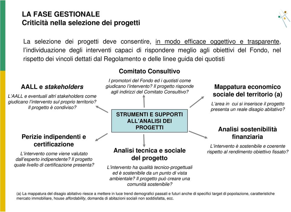 intervento sul proprio territorio? Il progetto è condiviso? Perizie indipendenti e certificazione L intervento come viene valutato dall esperto indipendente?