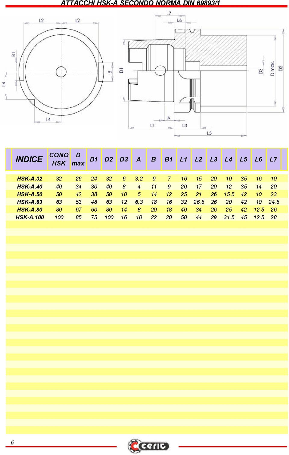 50 50 42 38 50 10 5 14 12 25 21 26 15.5 42 10 23 HSK-A.63 63 53 48 63 12 6.3 18 16 32 26.5 26 20 42 10 24.