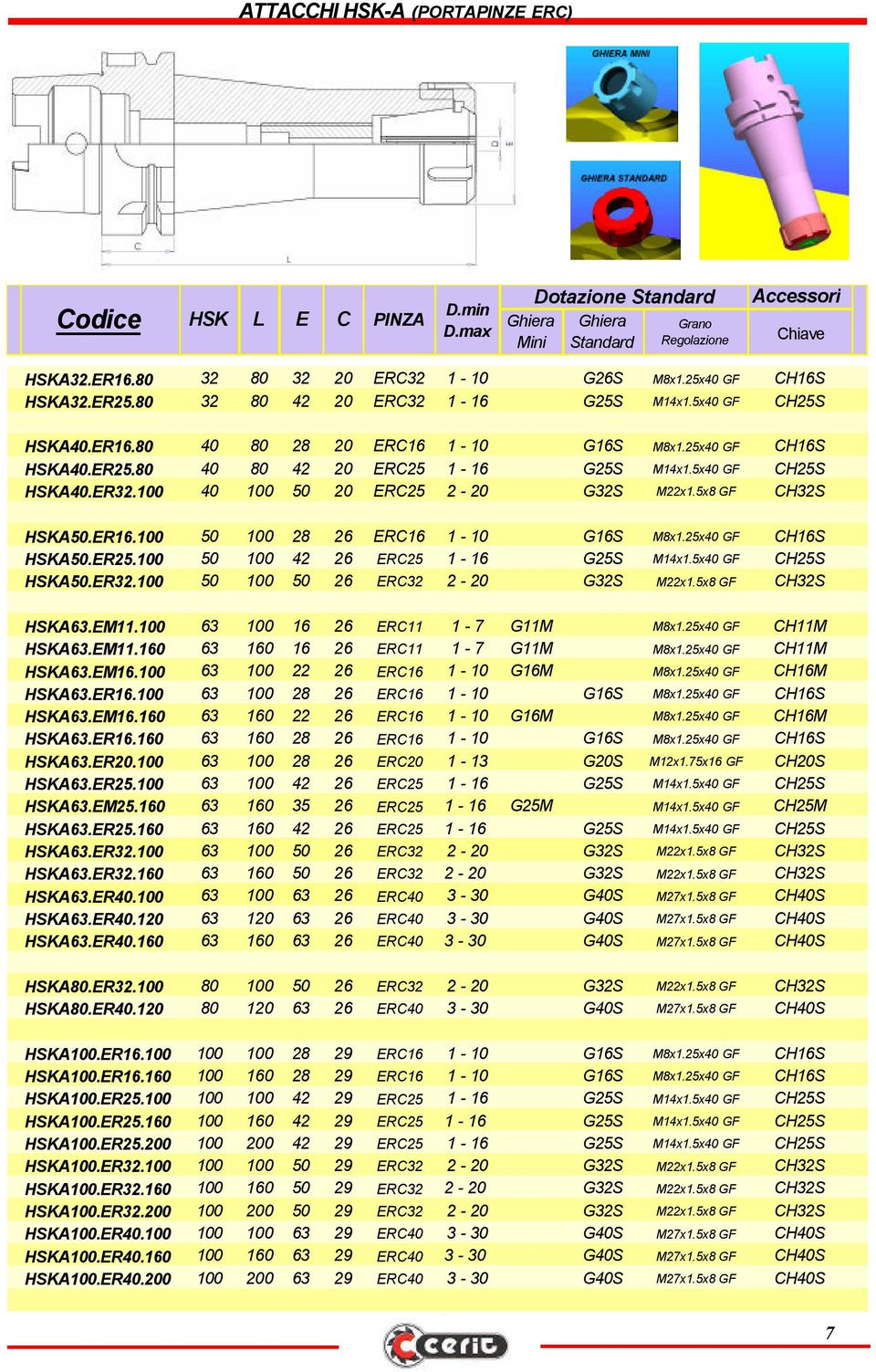 5x40 GF CH25S HSKA40.ER32.100 40 100 50 20 ERC25 2-20 G32S M22x1.5x8 GF CH32S HSKA50.ER16.100 50 100 28 26 ERC16 1-10 G16S M8x1.25x40 GF CH16S HSKA50.ER25.100 50 100 42 26 ERC25 1-16 G25S M14x1.