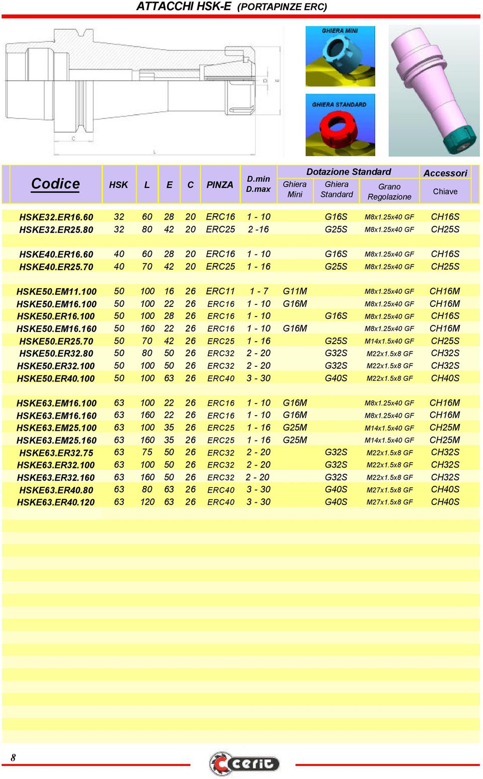 25x40 GF CH25S HSKE50.EM11.100 50 100 16 26 ERC11 1-7 G11M M8x1.25x40 GF CH16M HSKE50.EM16.100 50 100 22 26 ERC16 1-10 G16M M8x1.25x40 GF CH16M HSKE50.ER16.100 50 100 28 26 ERC16 1-10 G16S M8x1.