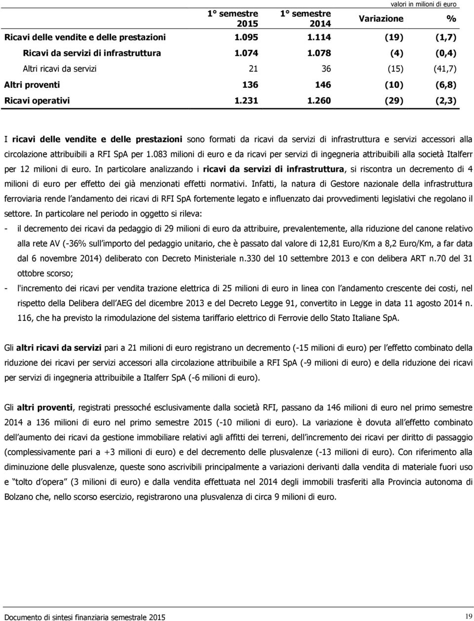 260 (29) (2,3) I ricavi delle vendite e delle prestazioni sono formati da ricavi da servizi di infrastruttura e servizi accessori alla circolazione attribuibili a RFI SpA per 1.