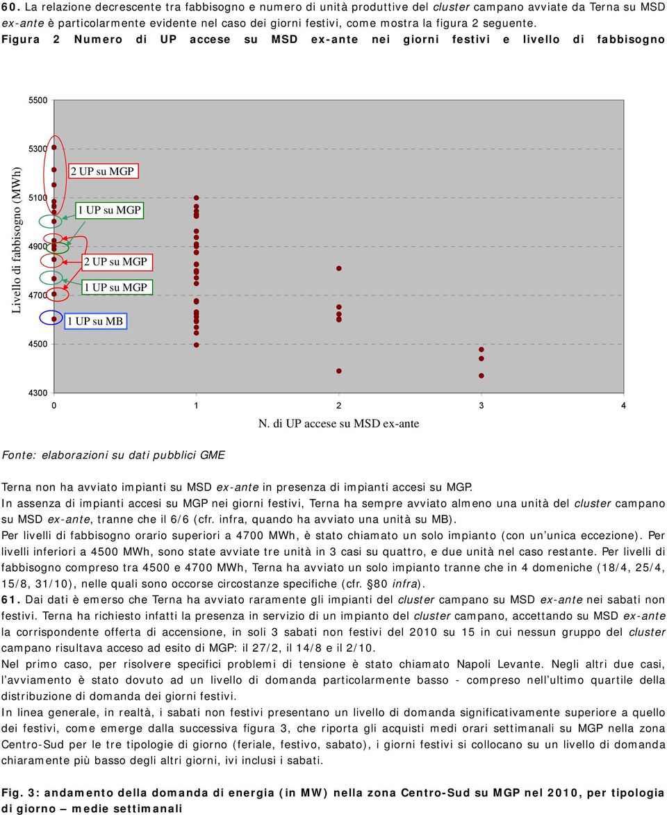 Figura 2 Numero di UP accese su MSD ex-ante nei giorni festivi e livello di fabbisogno 5500 5300 Livello di fabbisogno (MWh) 5100 4900 4700 4500 2 UP su MGP 1 UP su MGP 2 UP su MGP 1 UP su MGP 1 UP