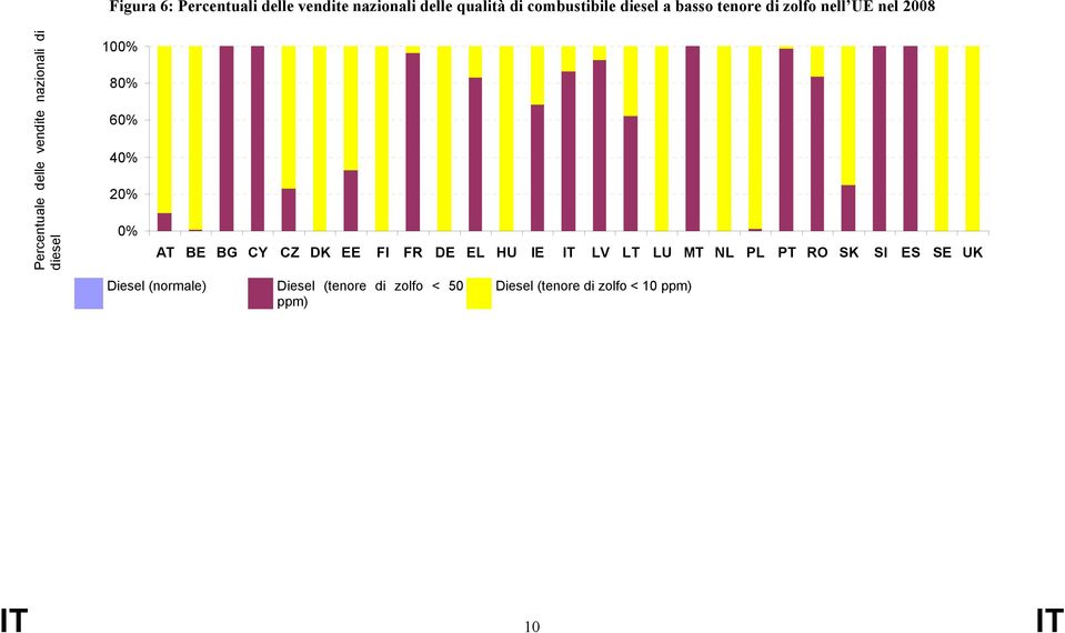 40% 20% 0% AT BE BG CY CZ DK EE FI FR DE EL HU IE IT LV LT LU MT NL PL PT RO SK SI ES SE UK