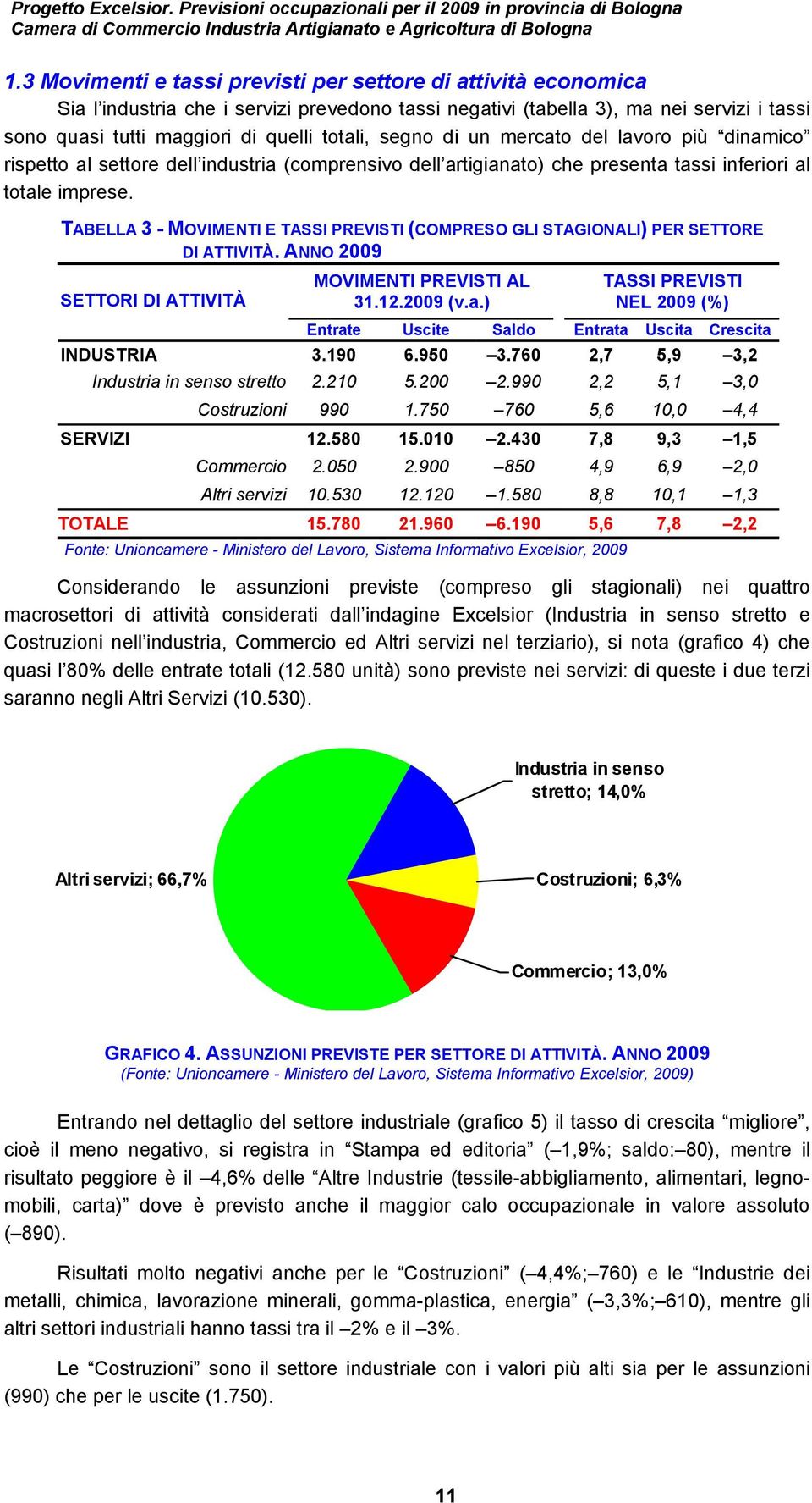 segno di un mercato del lavoro più dinamico rispetto al settore dell industria (comprensivo dell artigianato) che presenta tassi inferiori al totale imprese.