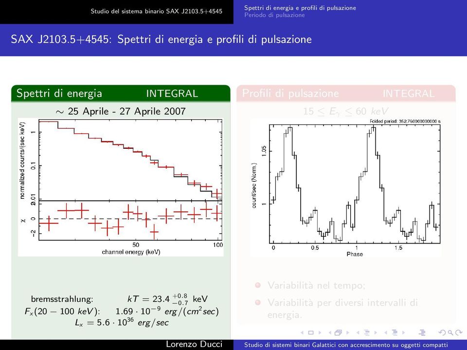 5+4545: Spettri di energia e profili di pulsazione Spettri di energia INTEGRAL 25 Aprile - 27 Aprile 2007