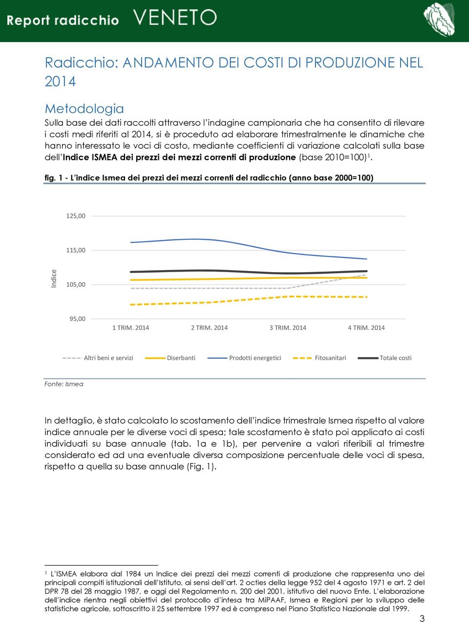 produzione (base 2010=100) 1. fig. 1 - L indice Ismea dei prezzi dei mezzi correnti del radicchio (anno base 2000=100) 125,00 115,00 Indice 105,00 95,00 1 TRIM. 2014 2 TRIM. 2014 3 TRIM. 2014 4 TRIM.