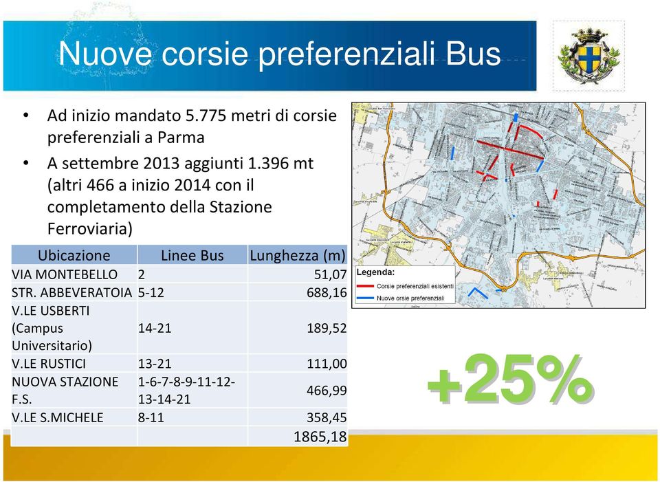 396 mt (altri 466 a inizio 2014 con il completamento della Stazione Ferroviaria) Ubicazione Linee Bus Lunghezza