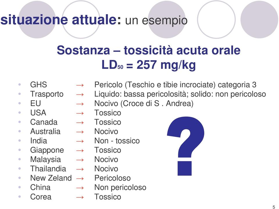 pericoloso EU Nocivo (Croce di S.