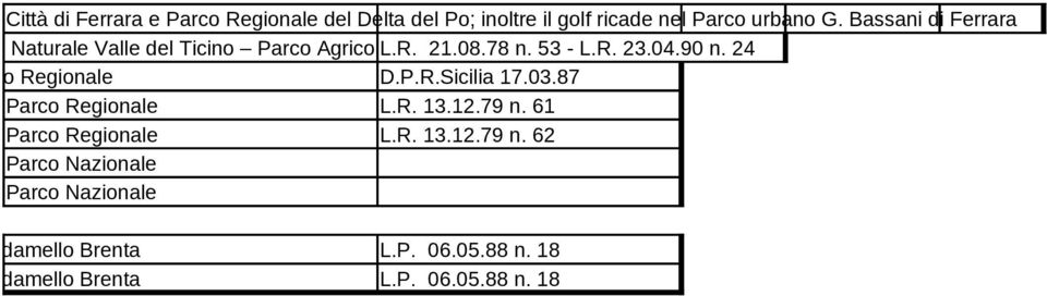 90 n. 24 Etna Parco Regionale D.P.R.Sicilia 17.03.87 Parco Regionale L.R. 13.12.79 n.