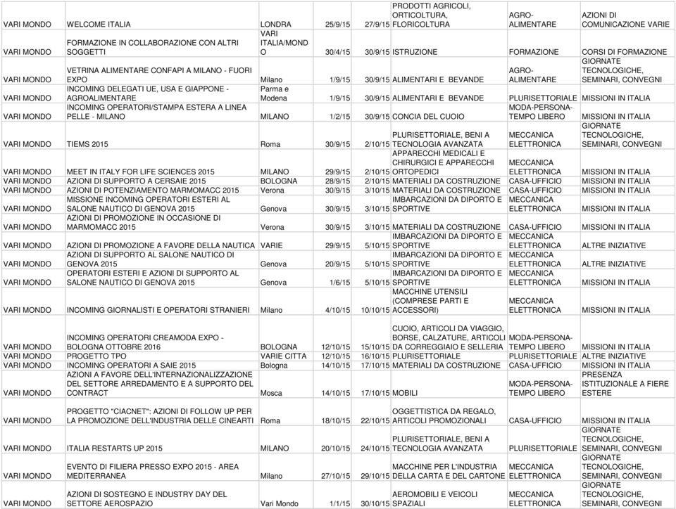 ESTERA A LINEA PELLE - MILANO MILANO 1/2/15 30/9/15 CONCIA DEL CUOIO BENI A TIEMS 2015 Roma 30/9/15 2/10/15 TECNOLOGIA AVANZATA APPARECCHI MEDICALI E CHIRURGICI E APPARECCHI MEET IN ITALY FOR LIFE