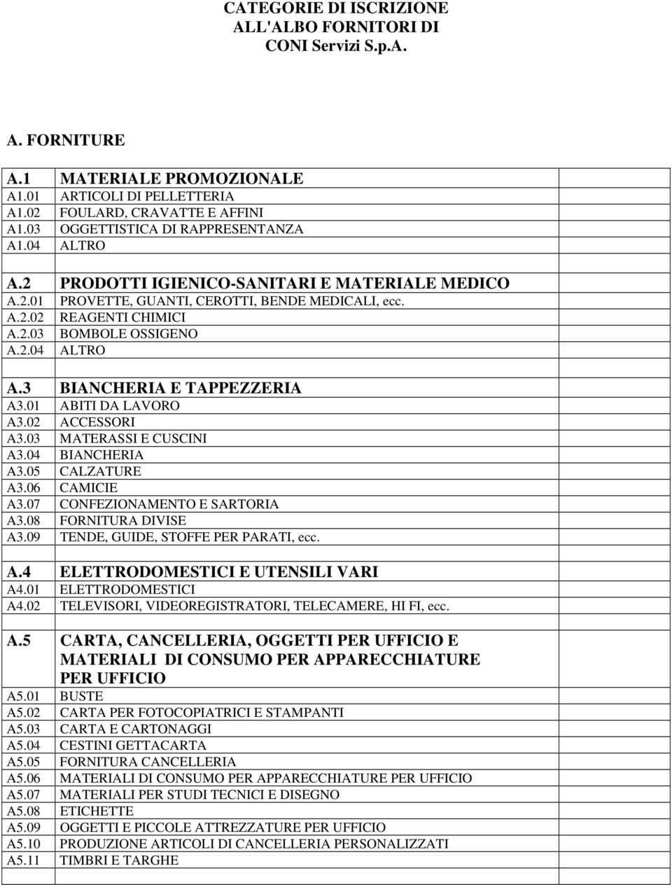 2.04 ALTRO A.3 BIANCHERIA E TAPPEZZERIA A3.01 ABITI DA LAVORO A3.02 ACCESSORI A3.03 MATERASSI E CUSCINI A3.04 BIANCHERIA A3.05 CALZATURE A3.06 CAMICIE A3.07 CONFEZIONAMENTO E SARTORIA A3.