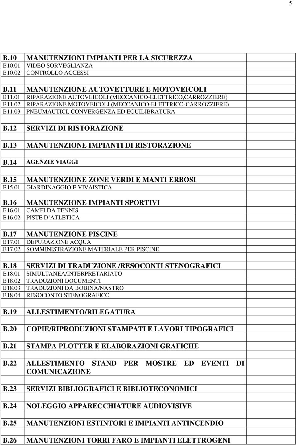 12 SERVIZI DI RISTORAZIONE B.13 MANUTENZIONE IMPIANTI DI RISTORAZIONE B.14 AGENZIE VIAGGI B.15 MANUTENZIONE ZONE VERDI E MANTI ERBOSI B15.01 GIARDINAGGIO E VIVAISTICA B.