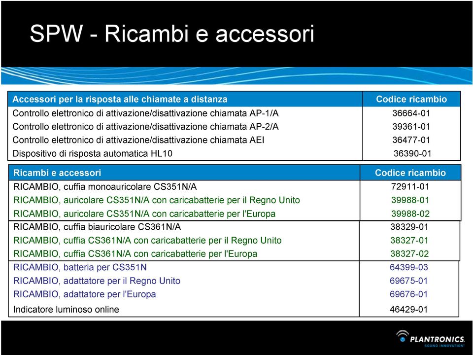 auricolare CS351N/A con caricabatterie per il Regno Unito RICAMBIO, auricolare CS351N/A con caricabatterie per l'europa RICAMBIO, cuffia biauricolare CS361N/A RICAMBIO, cuffia CS361N/A con