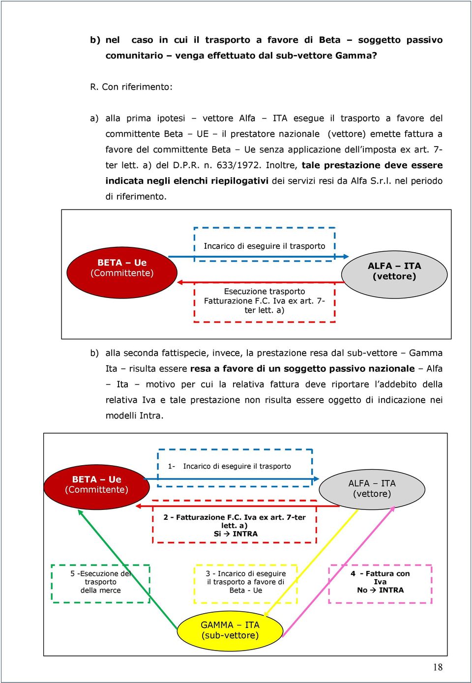 applicazione dell imposta ex art. 7- ter lett. a) del D.P.R. n. 633/1972. Inoltre, tale prestazione deve essere indicata negli elenchi riepilogativi dei servizi resi da Alfa S.r.l. nel periodo di riferimento.