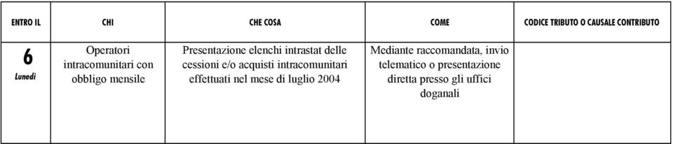 intracomunitari effettuati nel mese di luglio 2004 Mediante