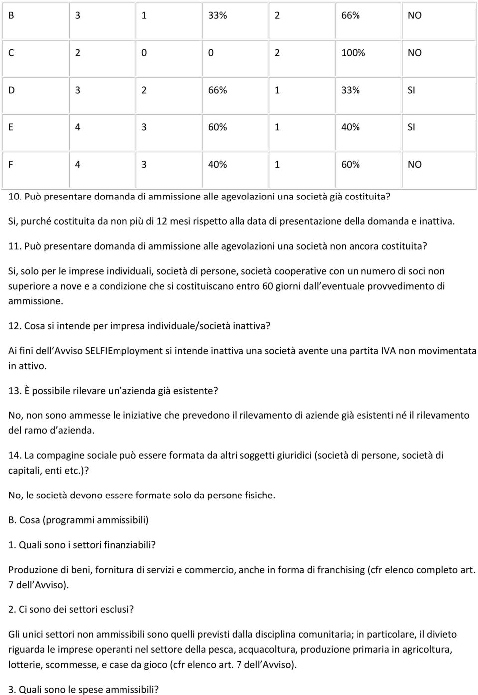 Si, solo per le imprese individuali, società di persone, società cooperative con un numero di soci non superiore a nove e a condizione che si costituiscano entro 60 giorni dall eventuale