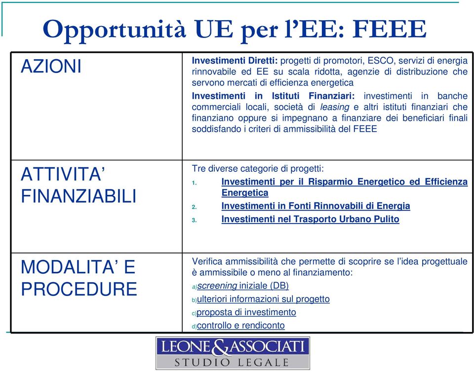 dei beneficiari finali soddisfando i criteri di ammissibilità del FEEE ATTIVITA FINANZIABILI Tre diverse categorie di progetti: 1. Investimenti per il Risparmio Energetico ed Efficienza Energetica 2.