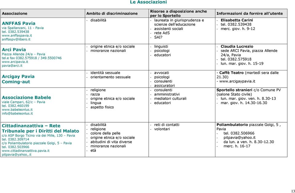 Informazioni da fornire all utente - Elisabetta Carini - tel. 0382.539438 - merc. giov. h. 9-12 Arci Pavia Piazza Allende 24/a Pavia tel.e fax 0382.575918 / 349.5500746 www.arcipavia.it pavia@arci.