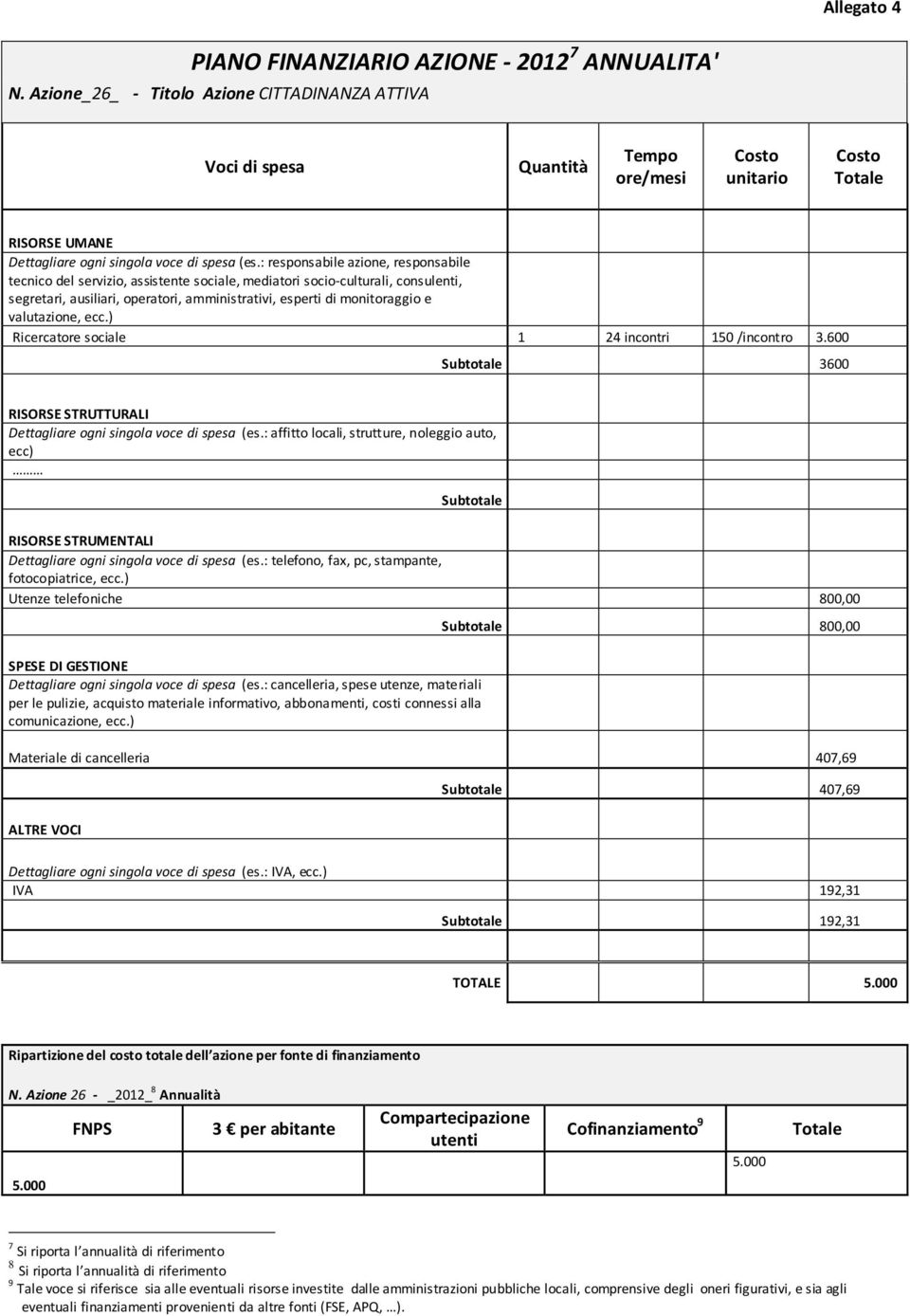 azione per fonte di finanziamento N.