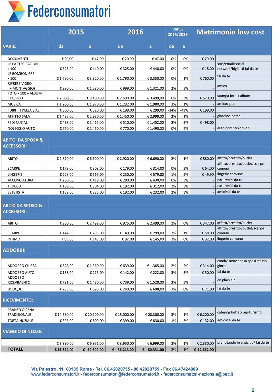 fai da te LE BOMBONIERE x 100 1.790,00 3.320,00 1.790,00 3.350,00 0% 1% 760,00 fai da te RIPRESE VIDEO (+ MONTAGGIO) 980,00 1.280,00 999,00 1.321,00 2% 3% - amico FOTO x 100 + ALBUM CLASSICO 2.