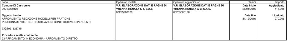 AFFIDAMENTO REDAZIONE MODELLI PER PRATICHE PENSIONAMENTO-TFS-TFR-SITUAZIONI CONTRIBUTIVE