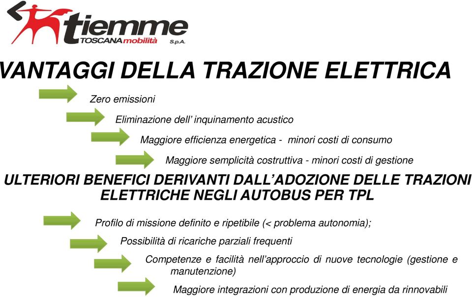 NEGLI AUTOBUS PER TPL Profilo di missione definito e ripetibile (< problema autonomia); Possibilità di ricariche parziali frequenti