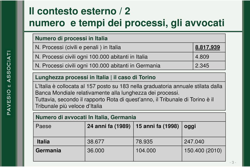 345 Lunghezza processi in Italia il caso di Torino L Italia è collocata al 157 posto su 183 nella graduatoria annuale stilata dalla Banca Mondiale relativamente alla lunghezza